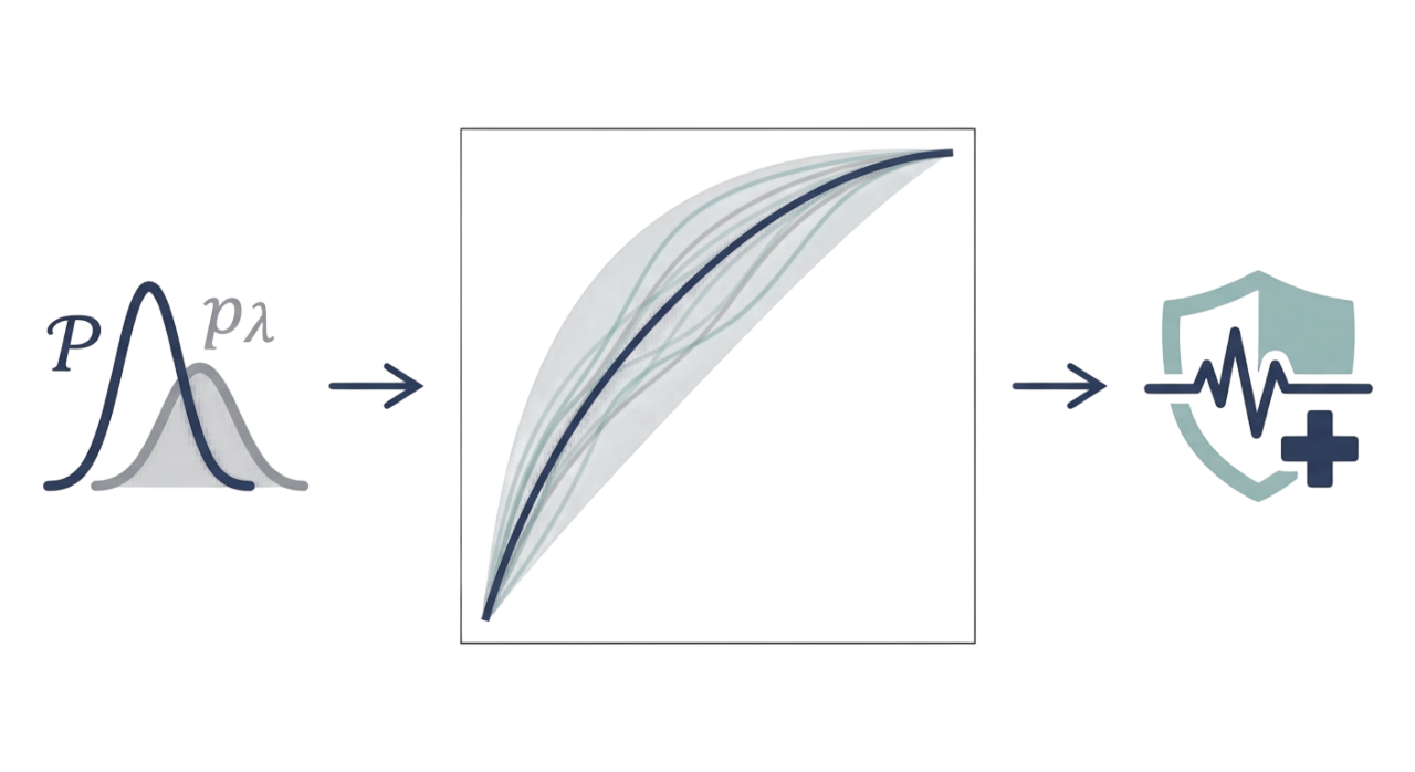 AI Decision Support for Clinical Diagnostics