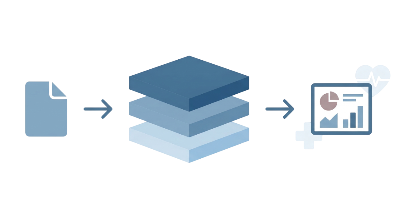 Healthcare Data Warehouse